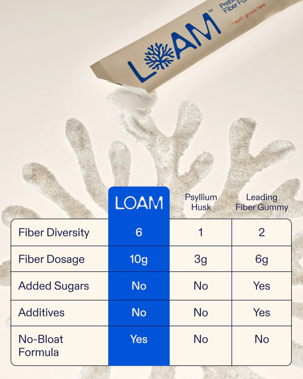 LOAM Prebiotic Fiber Formula - Image 5